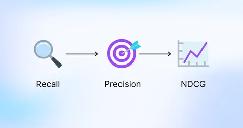 A Practical Guide to Recall, Precision, and NDCG