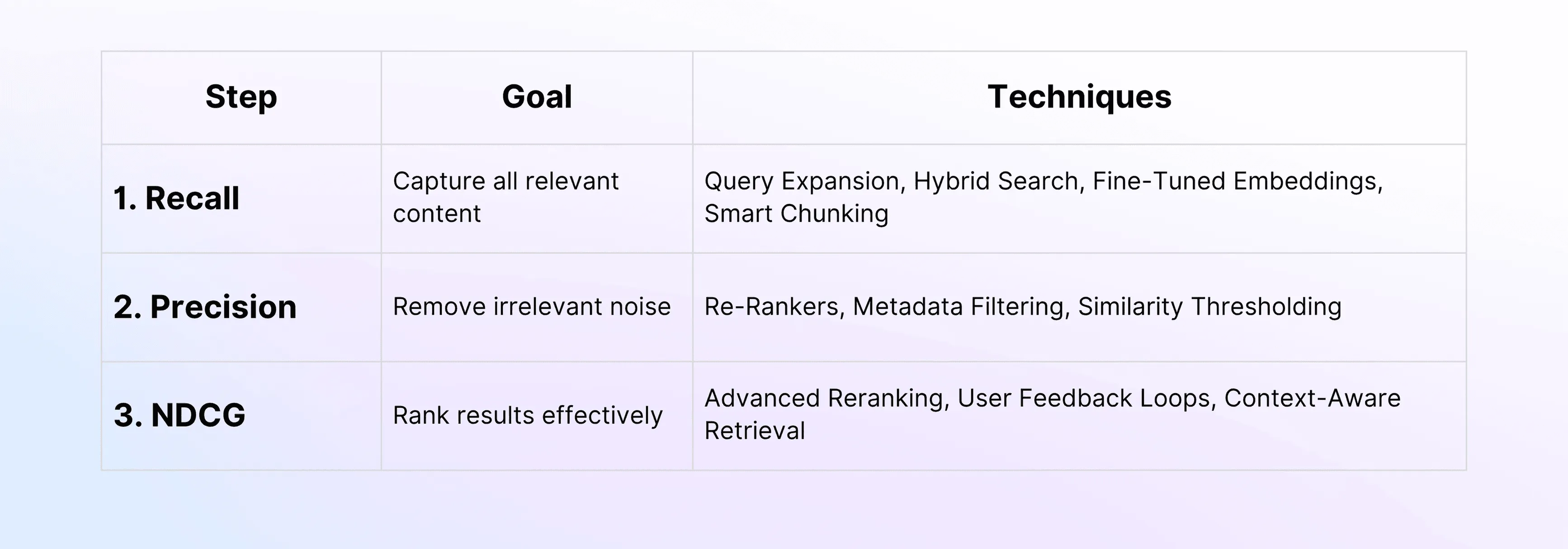 RAG Retrieval Optimization Cheat Sheet